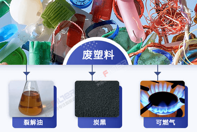 塑料熱解煉油煉出來(lái)的是什么油？