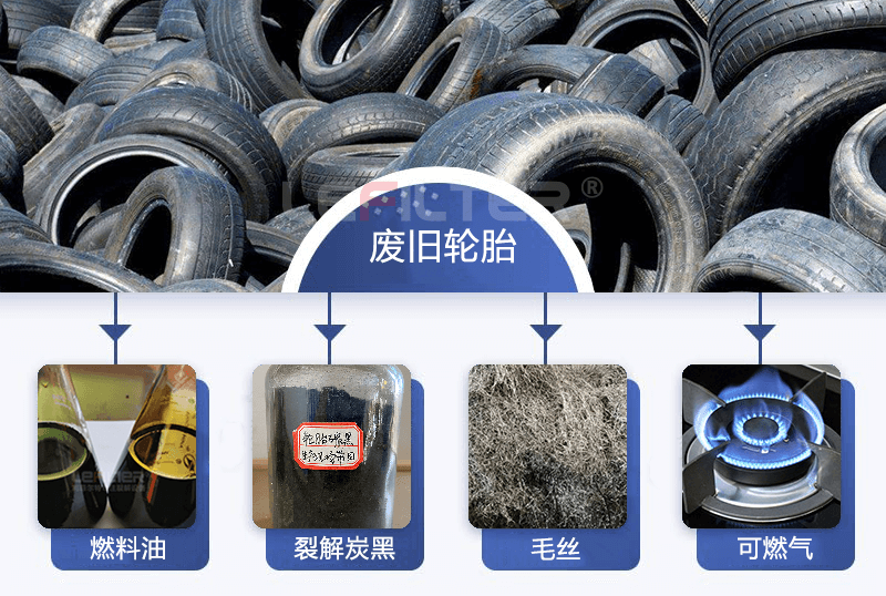廢輪胎煉油可以練出哪些東西？