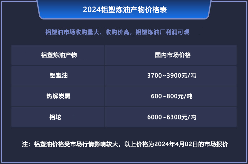 鋁塑煉油的利潤有多大？